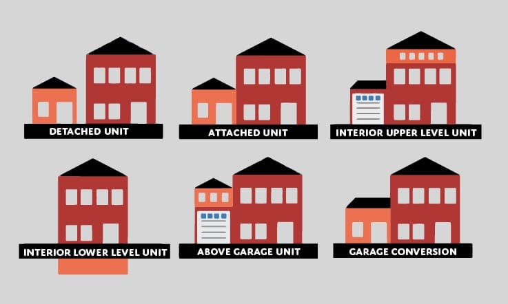 ADU diagram