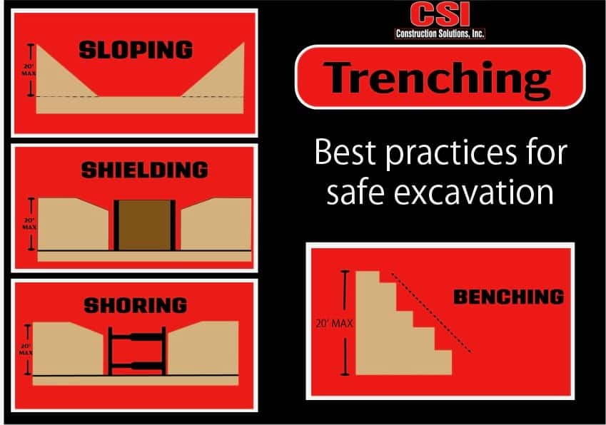 Trenching best practices; shoring, benching sloping; shielding